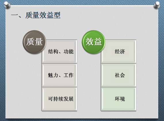 姚會(huì)長(zhǎng)在北京大學(xué)鋼結(jié)構(gòu)總裁班授課大綱